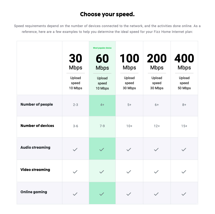 Which Speed Should I Choose Fizz
